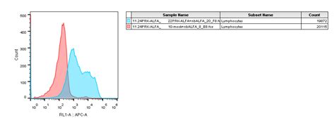 Anti ALFA Tag Nanobody NewEast Biosciences GTPase Oncogene And