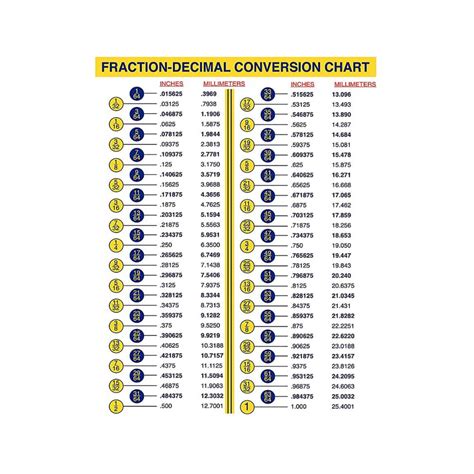 workshop conversion chart  cass  home