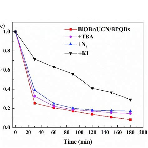 Electron Paramagnetic Resonance Spectra Of A Superoxide Free Radical Download Scientific