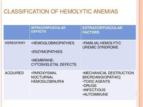 Hemoglobinuria Causes - Ashley Westerman Bruidstaart