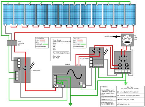 Solar Panel House Diagram Solar System Panel Power House Pan