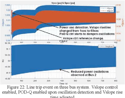 Figure From Addressing Power Oscillations Damping Requirements For