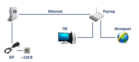 Простейшая система ip-видеонаблюдения. Часть I: Установка и подключение