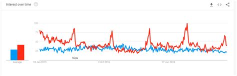 Have Naked Wines Just Sold Their Greatest Asset