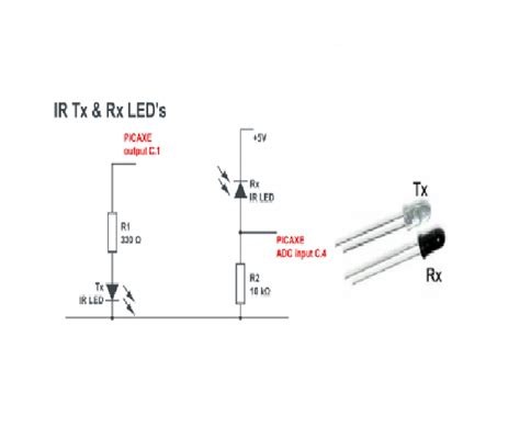 Ir Transmitter Led