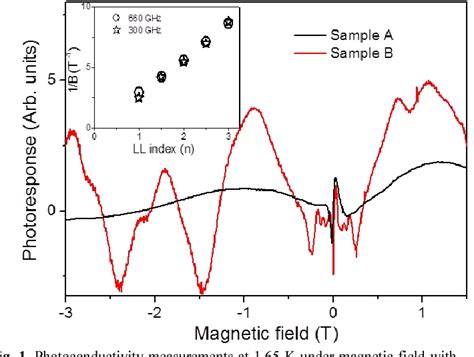 Figure From Sub Terahertz Photoconductivity Of Hgxcd Xte Crystals