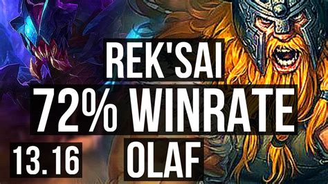 REK SAI Vs OLAF TOP 72 Winrate 9 Solo Kills 16 2 5 Legendary