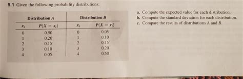 Solved 5.1 Given the following probability distributions: a. | Chegg.com 