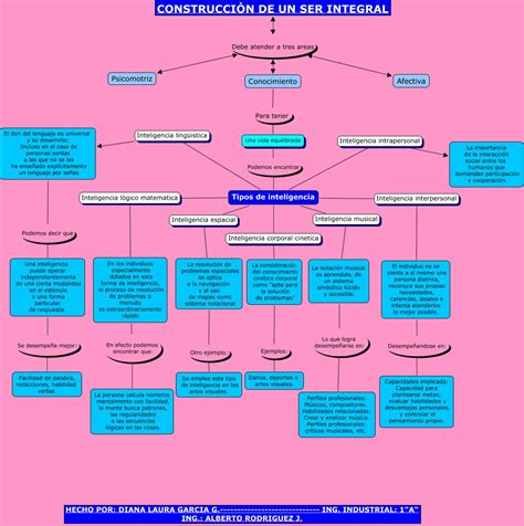 Tipos De Mapas Conceptuales Con Ejemplos Nuevo Ejemplo