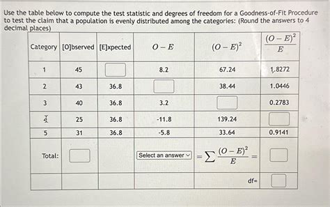 Solved Use the table below to compute the test statistic and | Chegg.com