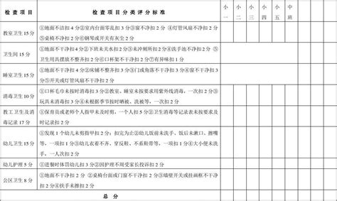 幼儿园班级卫生检查记录表word文档在线阅读与下载无忧文档