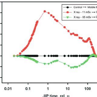 A Color Online Effect Of X Ray Irradiation On Photoinduced