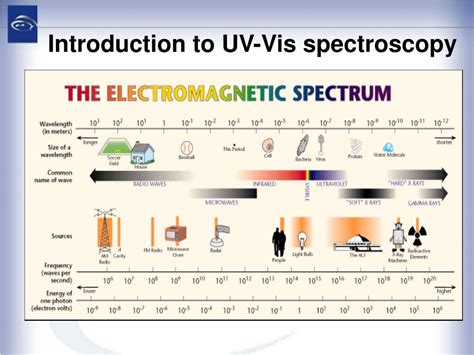 Ppt Ultraviolet Visible Spectroscopy Powerpoint Presentation Free