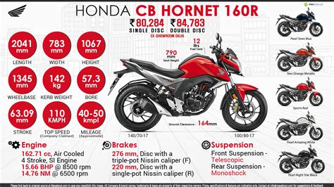 Honda Cb Hornet 160r Wallpaper | Reviewmotors.co