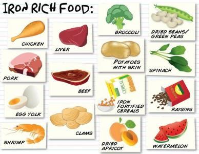 Iron Rich Foods For Anemia Patients | Deporecipe.co