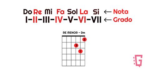 C Mo Componer Una Canci N En Guitarra De Forma F Cil Y Sencilla Mejor