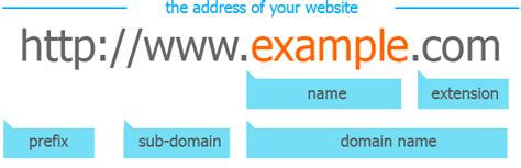 11 Tips How to Choose a Domain Name in 2020