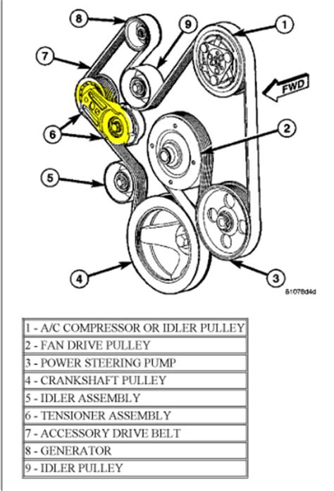 2005 Dodge Ram 1500 4 7 Serpentine Belt Diagram