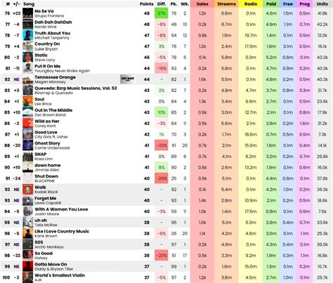 Kika Aka Snowe Charts On Twitter Billboard Hot Final Predictions October