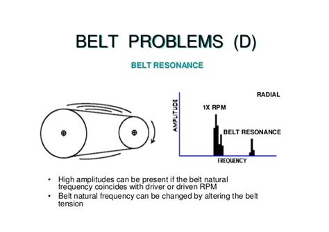 B. basic of vibration 