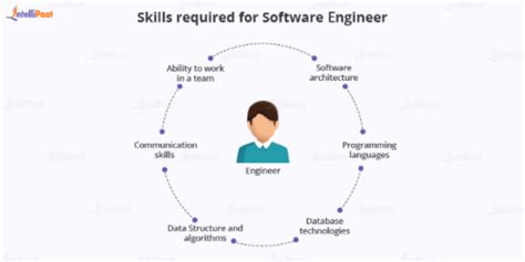 How To Become A Software Engineer 2025 Intellipaat