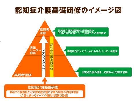 認知症介護基礎研修の受講が義務化！2021年の報酬改定項目を解説｜介護の教科書｜みんなの介護