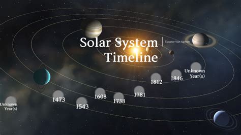 Solar System Timeline by Student Eleanor Van Alphen on Prezi