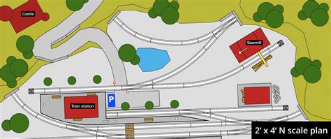 Nice 2 x 4 N scale track plans!