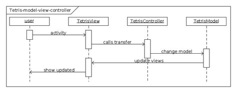 14 Sequence Diagram Mvc Example Robhosking Diagram