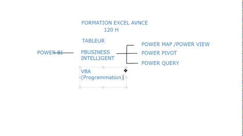 PRESENTATION FORMATION EXCEL AVANCE YouTube