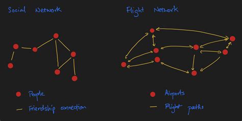 An Attempt At Demystifying Graph Deep Learning Essays On Data Science