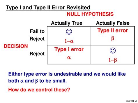 Ppt Hypothesis Testing Type Ii Error And Power Powerpoint