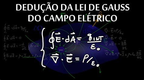 Dedução da Lei de Gauss para o campo elétrico Eletrostática e ângulo