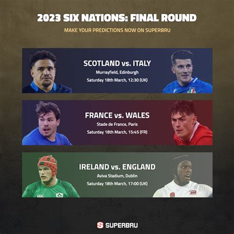 Superbru - 2023 Six Nations: Round 5 Predictions