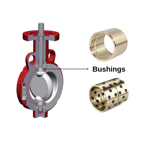 Valve Bushing Maker Industrial Flow Control Solutions