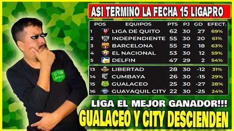 Asi Queda La Tabla De Posicion Fecha Liga De Quito Gana Etapa