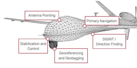 Gnss Ins Mems Inertial Navigation Systems For Unmanned Vehicles