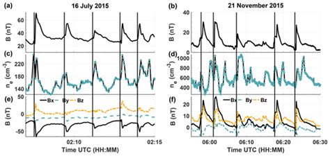 NPG Relations Preface Nonlinear Waves And Chaos