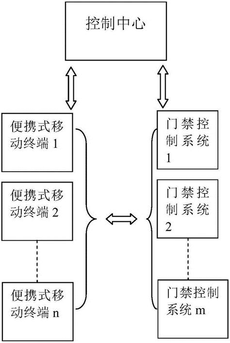 一种基于物联网的智能门禁系统的制作方法