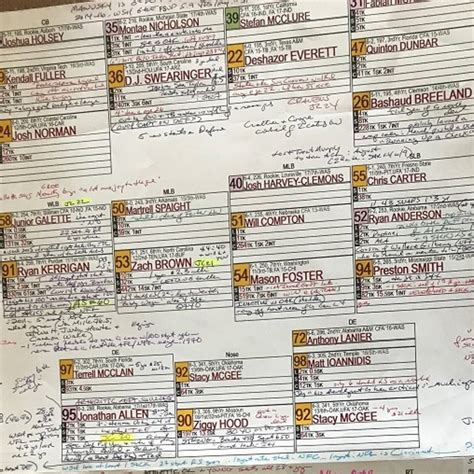 Fantasy Football Love/Hate Week 9: Must-Starts And Desperate Sits 20