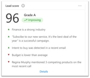 Boost Sales With Lead Scoring In Dynamics 365 Rocket CRM