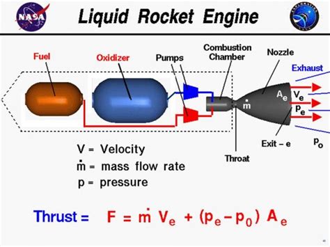 Liquid Rocket Engine | Glenn Research Center | NASA