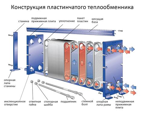Водяной теплообменник: принцип работы, устройство и применение ...