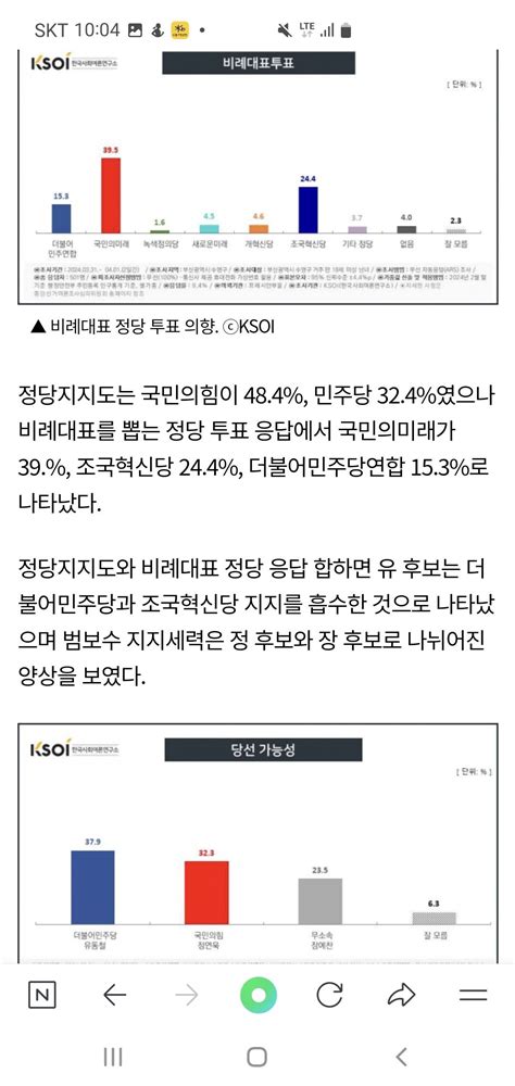 수영 여론조사 Ksoi 정치시사 에펨코리아