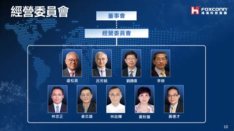 郭董強人領導成歷史！鴻海改採 9 人集體決策模式，原因在「旗下事業群」 Techorange 科技報橘