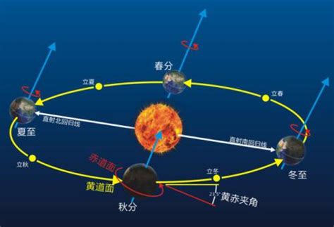 四季是怎么形成的？百度知道