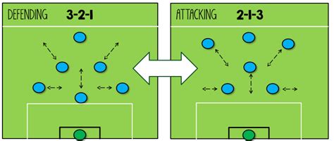 7v7 Soccer Formations EXPLAINED: What's The Best?