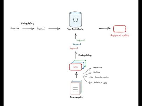 Master Query Translation In Rag Pipeline Rag Fusion Demystified