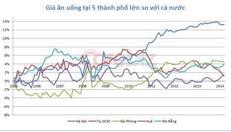 khong phai ha noi hay sai gon chinh   hue moi la thanh pho dat