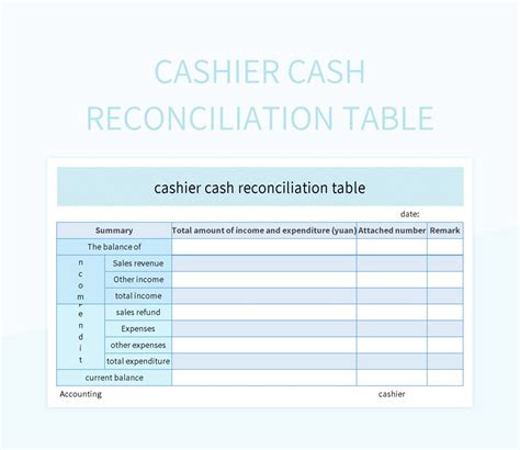 Free Cashier Cash Reconciliation Table Templates For Google Sheets And ...